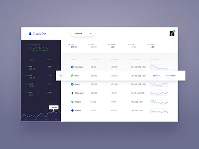 Crypto app exploration app. ui bitcoin. ethereum blockchain crypto dashboard ico payment token ux wallet