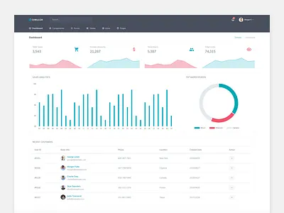 Simulor - Admin Dashboard admin admin dashboard colorful crm dashboard ecommerce flat modern ui web app