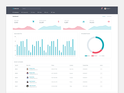 Simulor - Admin Dashboard admin admin dashboard colorful crm dashboard ecommerce flat modern ui web app