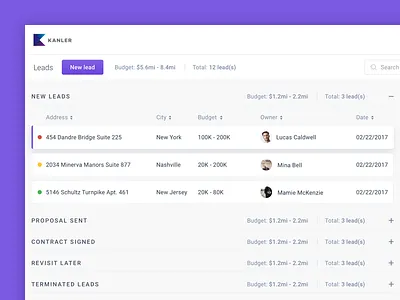 Kanler - Sales Pipeline analytics animation apps charts clean dashboard finance graph sales ui web