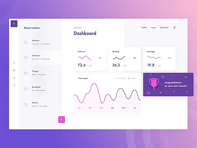 Billing dashboard pink attorney billing chart dashboard invoice invoicing lawyer legal magical circle matter ranking