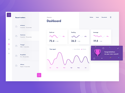 Billing dashboard pink attorney billing chart dashboard invoice invoicing lawyer legal magical circle matter ranking