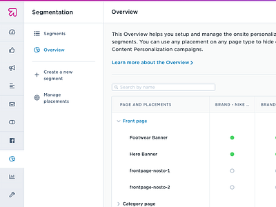 Ecommerce analytics software dashboard ecommerce interface