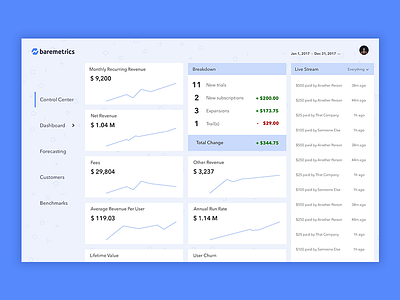 Baremetrics redesign baremetrics