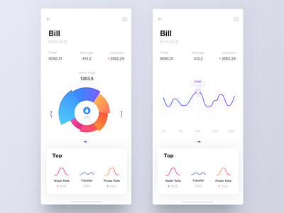 Bankcard5 analysis app bankcard bill card dashboard data graph ios iphonex ui