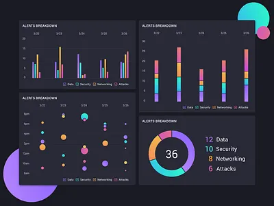 Data Visualization for Alerts alerts bar contrast dark dashboard data dv stacked visualization web