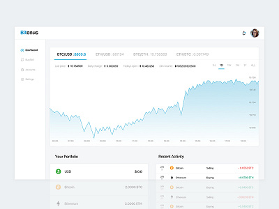 CryptoCurrency Exchange Dashboard crypto cryptocurrency dashboard exchange