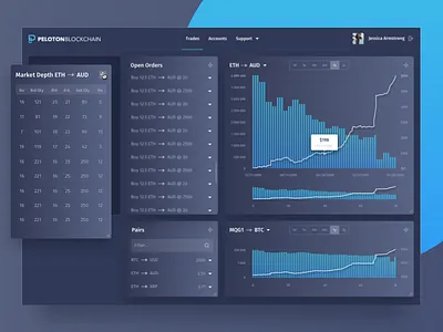Peloton Blockchain - Trading Platform Dashboard bitcoin blockchain chart dashboard forex graph market table trade trading