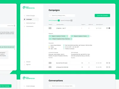 Celf Preservation - Campaigns, Conversations, Edit Profile campaign conversations doctor health organizations patient