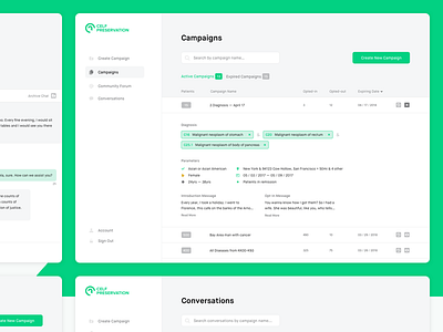 Celf Preservation - Campaigns, Conversations, Edit Profile campaign conversations doctor health organizations patient