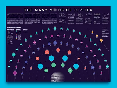 The Many Moons of Jupiter data visualisation data visualization data viz infographic jupiter moon planet solar system space