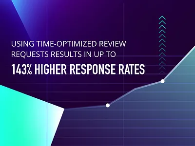 BUILDING A MODERN BRAND WITH UGC + AI ai brand build ebook socials yotpo