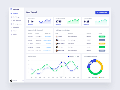 Healthcare system app crm dashboard doctor graph health interface patient specialist ui ux web