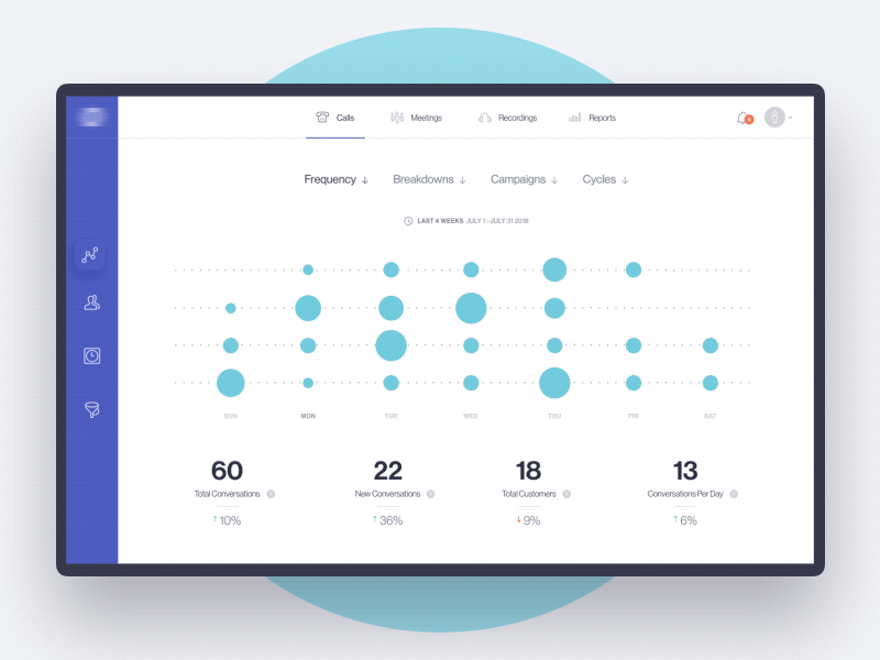 Example of Frequency Dashboard