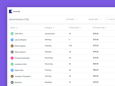 Kanler - Subcontrators list charts clean dashboard finance list payment review table ui users web