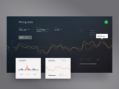 Crypto Miner Dashboard analytics app crypto dark dashboard miner ui ux