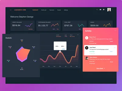 Dashboard - Cashinpay Dark black chart clean dark dashboard gradient payment ui ux web design