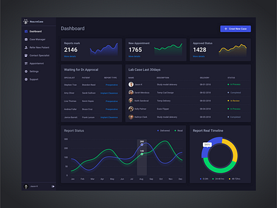 Healthcare system - dark style app crm dashboard doctor graph health interface patient specialist ui ux web