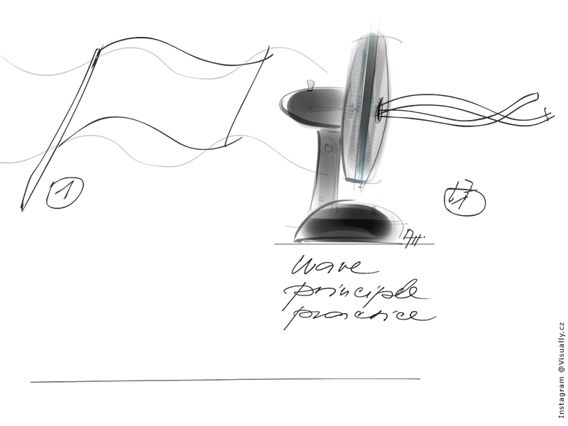 Wave principle practice .. animation cel framebyframe learning wip