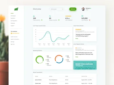 Merchant Center Web App Concept analytics app b2b chart clean data design desktop minimal ui ux web