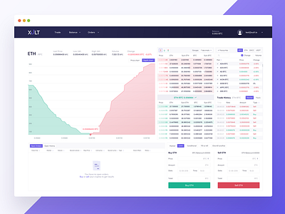 Xult - Cryptocurrency exchange bitcoin cryptocurrency deep chart exchange stock