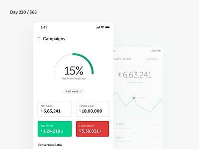 Company Performance Dashboard | Day 223/365 - Project365 analytics dashboard dashboard saturday data visualisation design challenge marketing performance product sales project365 sales sketch statistics