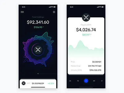 Cryptocurrency Portfolio Tracker app bitcoin blockchain cryptocurrency hodl ios kosov portfolio price ripple tracker xrp