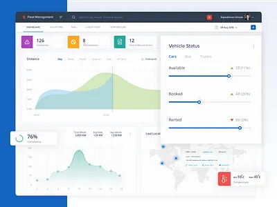 Fleet Management dashboard fleet
