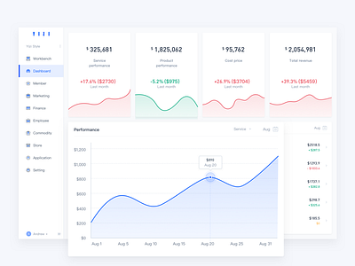 Data statistics dashboard amount compared dashboard design icon polyline receipt ui