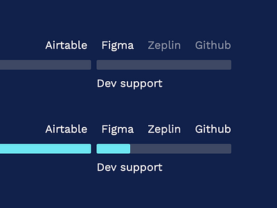 Wait, what's the designer working on? charts communication links progress project project management