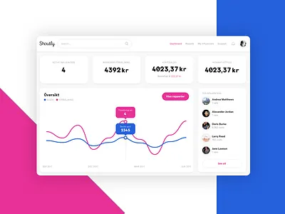 Yet Another Dashboard Design dashboard influencers line graph web app