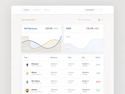 Cryptocurrency Analytics – Charts analytics bitcoin chart crypto dashboard ethereum graph line metrics table ui