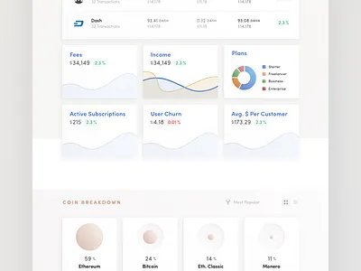 Cryptocurrency Analytics – Charts analytics area bitcoin chart crypto dashboard ethereum line metrics pie table
