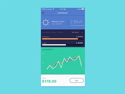Eos Dashboard app dashboard energy graph ios login onboarding