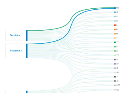 Sankey Power 2d concept data viz design power sankey sketch