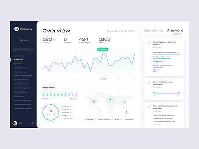 TopSurvey – Survey App Dashboard for Web adaptive web app charts people information questions quiz statistics graphic graph web servey dashboard white clean interface yalantis