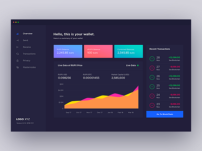 Wallet Dashboard Dark UI Design chart crypto cryptocurrency dark interface dashboard finance software transactions ui ux wallet web application