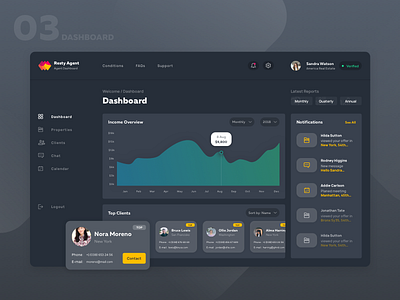 Agent Dashboard agent clients dashboard filters notifications overview