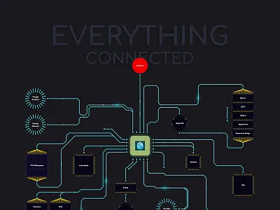 Skyelektro -Ecommerce ecommerce electronic eshop ui ux