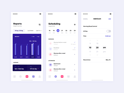 scheduling and reporting app average bar brandnew chart clean date event health report schedule time