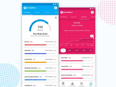 Stats screen branding charts comparision dashboard game progress game ui graph icons kettlemind material design mobile ui progress score stats stats screen tab navigation tabs timeline toggle ux