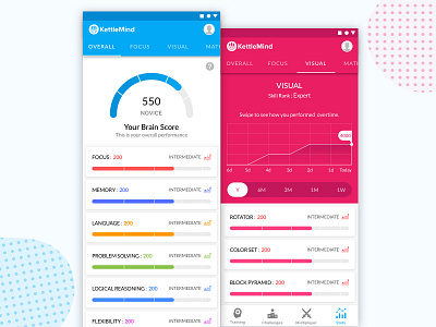 Stats screen branding charts comparision dashboard game progress game ui graph icons kettlemind material design mobile ui progress score stats stats screen tab navigation tabs timeline toggle ux