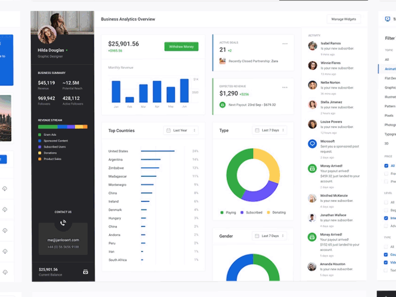 Dashboard UI Kit 3.0 is live on UI8.net! apps clean dark dashboard graph landing performance profile stats table ui kit web