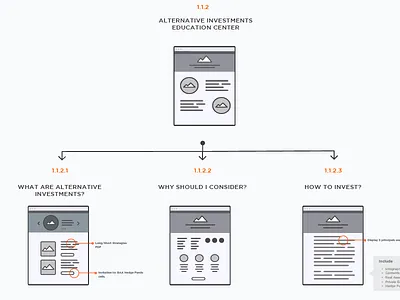 Information Architecture