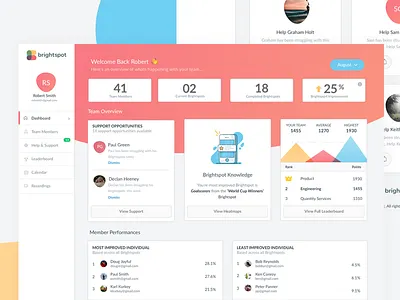 Brightspot Dashboard activity brightspot charts dashboard graphs insights