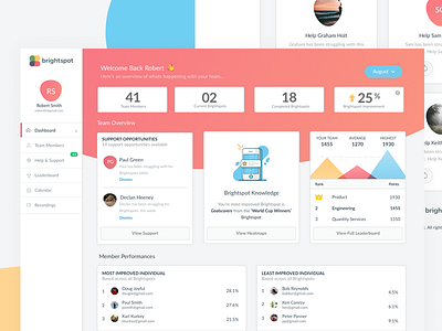 Brightspot Dashboard activity brightspot charts dashboard graphs insights
