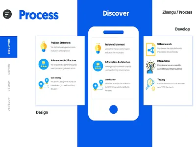 How it Works ? : Design Studio Website icons mockup process studio ui website