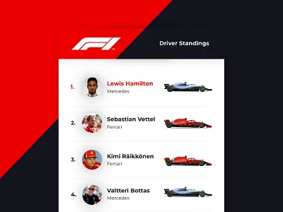 DailyUI #019 - Leaderboard app card dailyui f1 flat ios leaderboard minimal ui ux