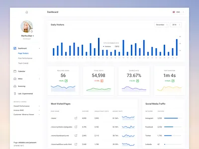 Analytics Dashboard analytical analytics clean dashboard design graph landing performance profile stats summary table ui ui kit web