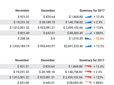 Income Statement Sparklines data financial income statement performance sparklines statement summary tables